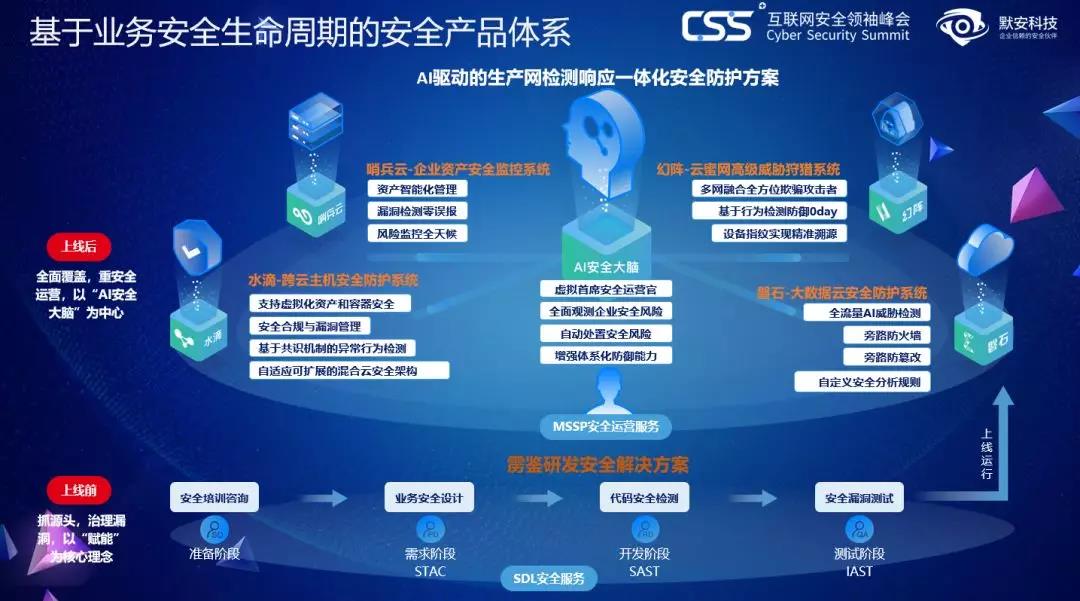 默安科技 构筑云时代新安全体系的先行者与安全技术开发实践