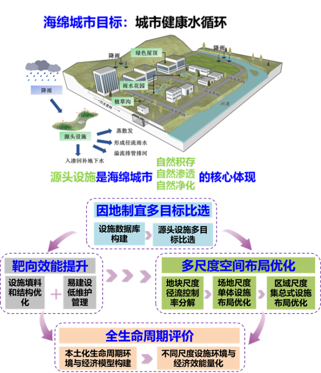 安全技术开发结硕果 环境学院两项成果荣获北京市科学技术奖
